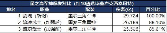 地下城阿旭私服1028