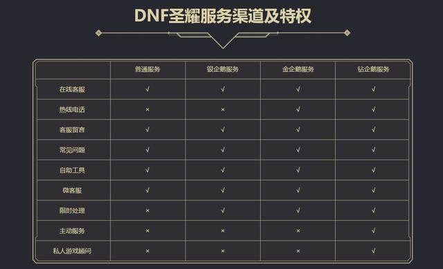 dnf私服为啥有病毒174