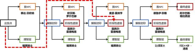 地下城私服-与勇士私服红狗怎么打造（从玩家和开发者角度看地下城私服-与勇士私服红狗怎么打造）898